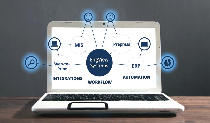 Integraciones y automatización a medida.